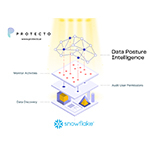 Protecto_Data_Posture_Intelligence_Snowflake.jpg