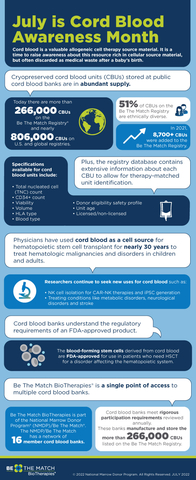 July is National Cord Blood Awareness Month (Graphic: Be The Match BioTherapies)