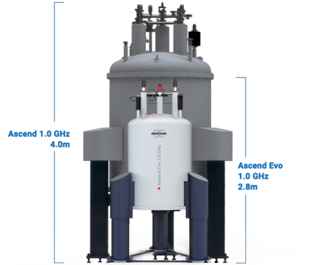 Compact 1.0 GHz NMR magnet Ascend Evo for structural biology applications and clinical research in single-story laboratories (Graphic: Business Wire)