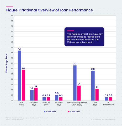 Figure 1: National Overview of Live Performance (Graphic: Business Wire)