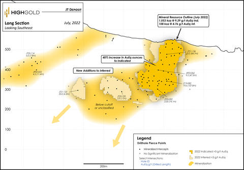 Figure 1. JT Deposit Long Section, Johnson Tract Project, Alaska (Graphic: Business Wire)