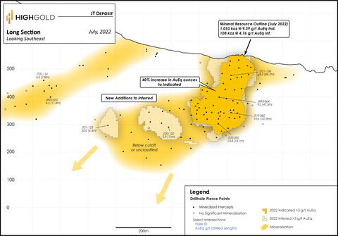 original Figure 1. JT Deposit Long Section, Johnson Tract Project, Alaska (Graphic: Business Wire)