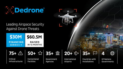 Dedrone $30M Series C-1 (Graphic: Business Wire)
