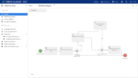 TIBCO Cloud EBX (Graphic: Business Wire)