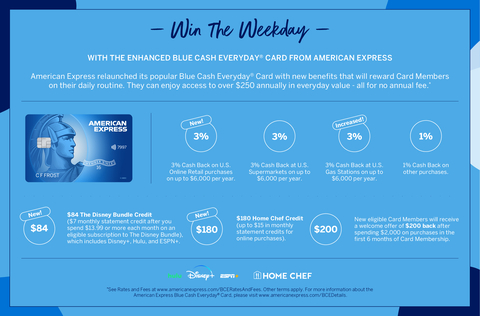 Blue Cash Everyday® Card Benefits (Photo: Business Wire)
