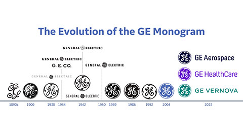 GE Monogram Evolution