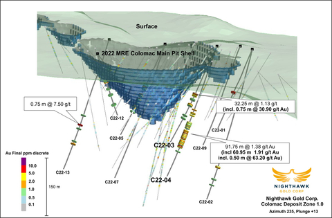 Figure 1 – Colomac Main Deposit Zone 1.0 Isometric View – Looking Southwest (Graphic: Business Wire)