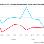 Cumulative_growth_in_invoices_and_orders_indexed_against_pre-pandemic_levels_%404x.jpg