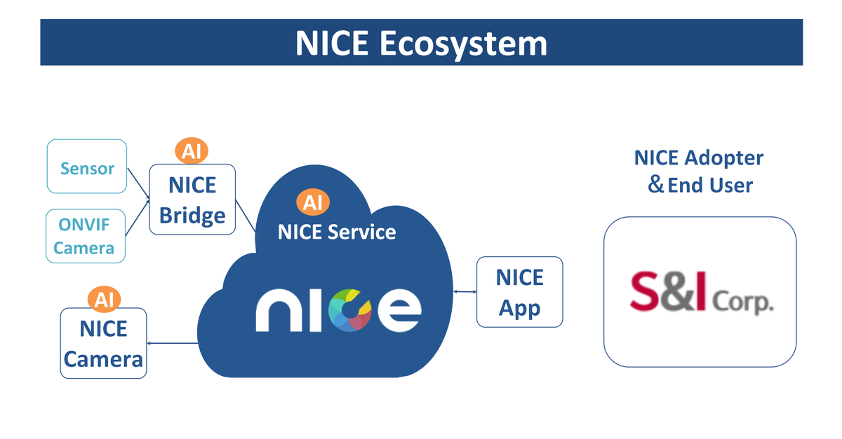 NICE Alliance Welcomes Total Building Solution Provider S&I Corp. as Adopter for Global Expansion of Advanced AI-Based Facility Management (FM) Service