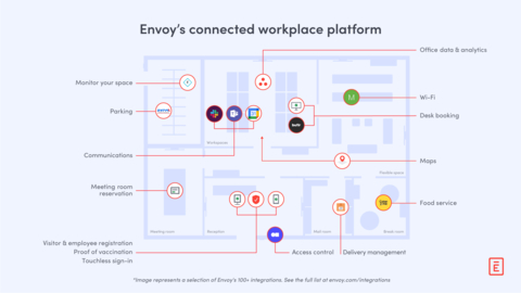 A selection of Envoy's 100+ integrations. See the full list at envoy.com/integrations (Graphic: Business Wire)