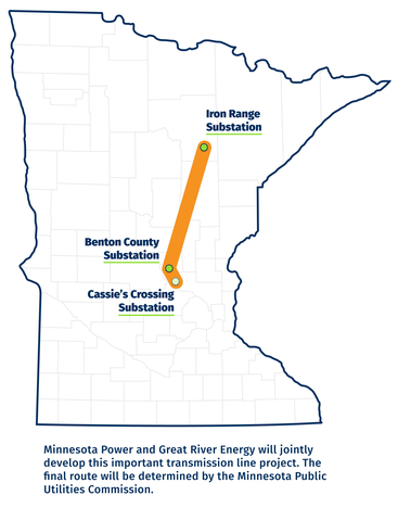 The planned transmission line will run from Minnesota Power’s Iron Range Substation in Itasca County to Great River Energy’s Benton County Substation in Benton County, and then replace an existing Great River Energy transmission line from Benton County to a new substation in Sherburne County. (Graphic: Business Wire)