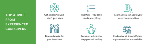 The top tips experienced caregivers for a loved one with special needs or a disability offer involve the importance of planning, self-care, and community, Fidelity's latest American Caregivers study finds. (Graphic: Business Wire)