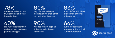 original Findings from the inaugural independent 2022 State of Production Kubernetes survey. (Photo: Business Wire)