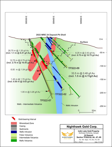 Figure 4 – 24 Deposit Section View – Looking North (Graphic: Business Wire)