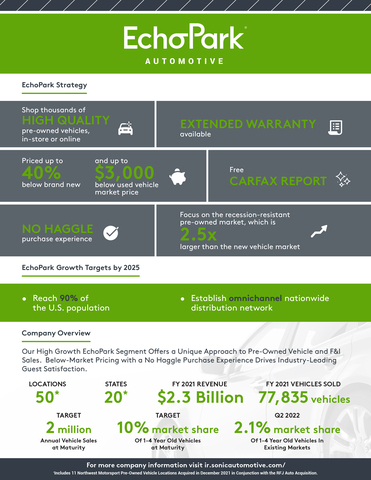 EchoPark Automotive Q2 2022 Earnings Infographic