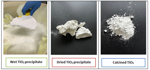 Photo 1. TiO2 products produced at different process steps (Graphic: Business Wire)