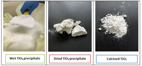 original Photo 1. TiO2 products produced at different process steps (Graphic: Business Wire)