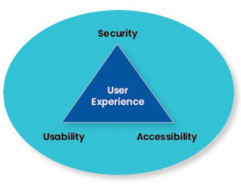 Figure 1. Forces Affecting Authentication Friction Source: TAG Cyber (Graphic: Business Wire)
