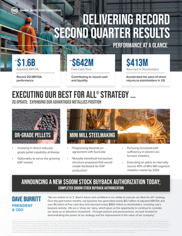 United States Steel Corporation Reports Record Second Quarter 2022 Results (Graphic: Business Wire)