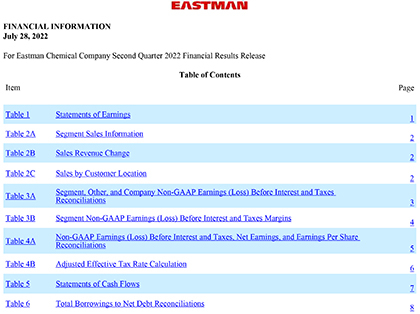 Eastman Second-Quarter 2022 Conference Call Tables