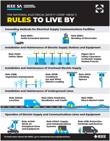 National Electrical Safety Code® (NESC®) Rules to Live By (Photo: Business Wire)