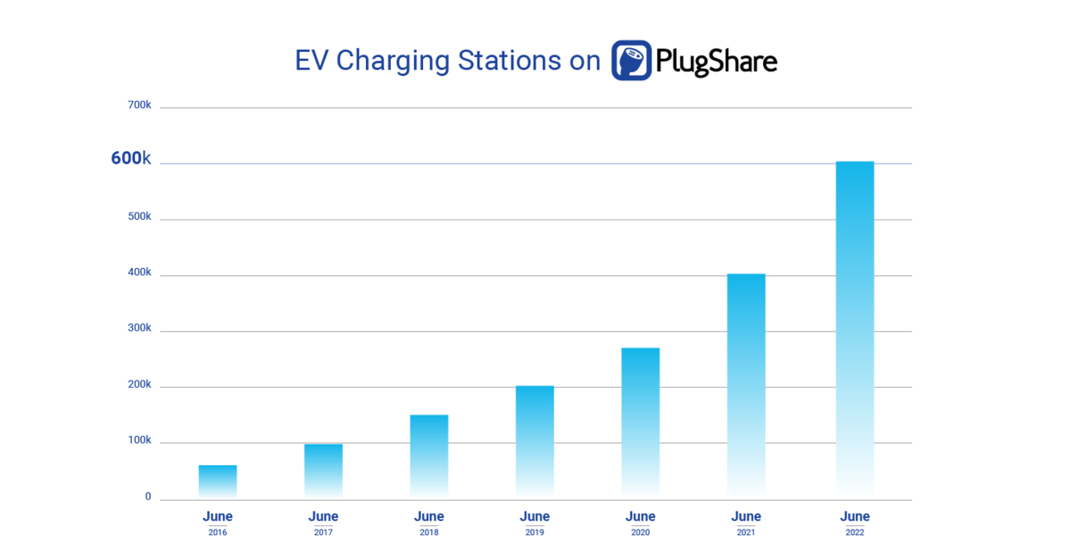 Plugshare deals home charger