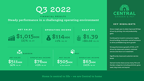 Central Garden & Pet - Q3 FY2022 - Steady performance in a challenging operating environment