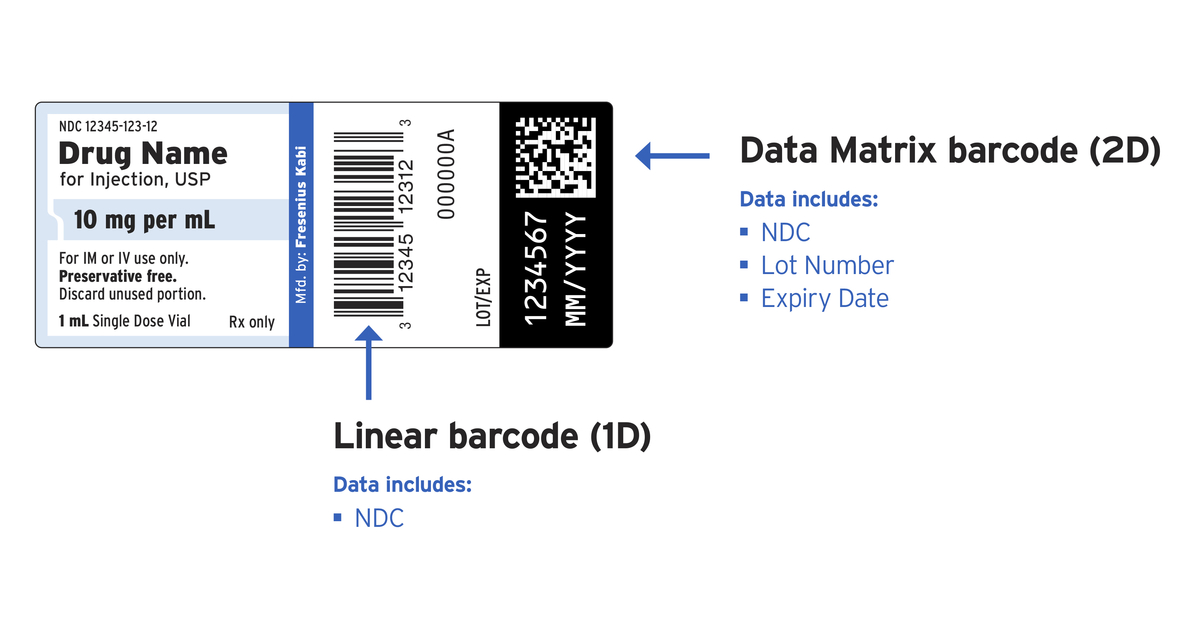 Генерация datamatrix. Gs1 DATAMATRIX. Gs1 DATAMATRIX код. Дата Матрикс код. Специальные символы DATAMATRIX.