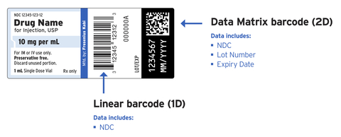 Data Matrix barcodes included on Fresenius Kabi product labels are easily scanned at any position and store more crucial information (lot number, expiration date and National Drug Code) than a standard one-dimensional barcode, which only stores National Drug Codes (NDC). (Graphic: Business Wire)
