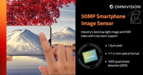 OV50E - 50MP Smartphone Image Sensor (Graphic: Business Wire)