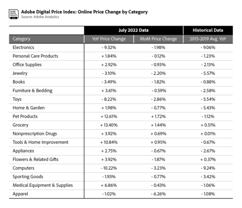 Price Table Year over Year (Graphic: Business Wire)