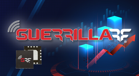 Guerrilla RF's new second-quarter reporting showed continued growth. (Graphic: Business Wire)