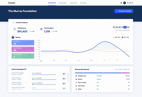 New iDonate analytics dashboard gives you real-time data on how your digital fundraising efforts are performing. Leave out the guesswork and make data-back decisions that will amplify your fundraising success. (Graphic: Business Wire)