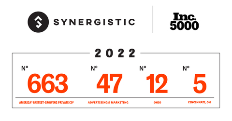 Synergistic Ranks No. 663 on the 2022 Inc. 5000 Annual List (Graphic: Synergistic)