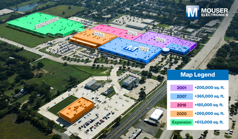 Mouser has undergone multiple expansions over the last decade and has recently broken ground on a 416,000-square-foot building with an extra 200,000 square feet of mezzanine space, greatly expanding its distribution center. (Photo: Business Wire)