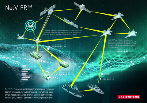 NetVIPRTM – A pioneering new military communications network (Graphic: Business Wire)