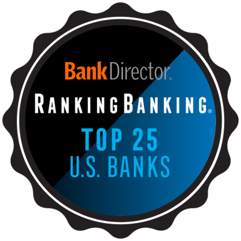 Bank Director ranks the 300 largest publicly traded banks to identify the top 25 U.S. banks overall. An article with highlights from the RankingBanking study is available here: https://www.bankdirector.com/rankingbanking/rankingbanking-the-best-banks/