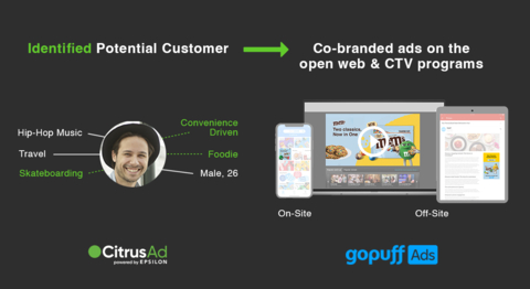 Gopuff Ads Launches Off-site and On-site Ad Integration for Full Customer Journey (Graphic: Business Wire)