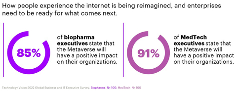 How people experience the internet is being reimagined, and enterprises need to be ready for what comes next. (Graphic: Business Wire)