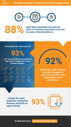 original Firmware security in financial services supply chains