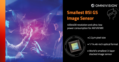 OG0TB: Smallest BSI GS Sensor (Graphic: Business Wire)