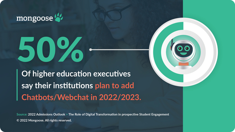 original Report available at: https://www.mongooseresearch.com/2022-enrollment-outlook (Graphic: Mongoose)