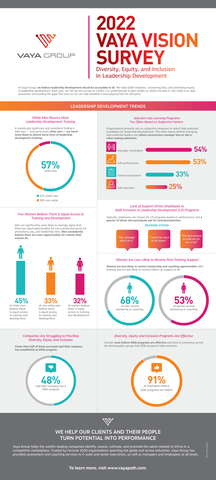 thumbnail Vaya Vision Survey Infographic