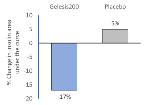 (Graphic: Business Wire)