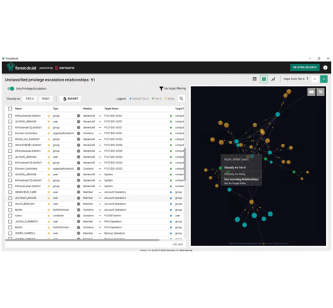 original Semperis releases Forest Druid, a first-of-its-kind Tier 0 attack path discovery tool for Active Directory environments. (Photo: Business Wire)