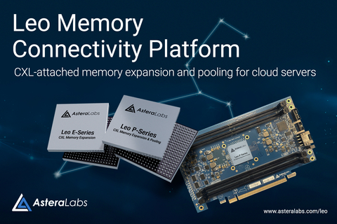 Leo Memory Connectivity Platform: CXL-attached memory expansion and pooling for cloud servers. (Graphic: Business Wire)