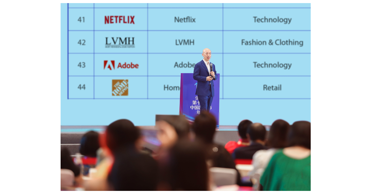 TopBrand Worldwide 500 Exposed: Tech Dominates Manufacturer Rankings ...