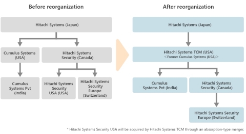 original Supplementary Information (Graphic: Business Wire)