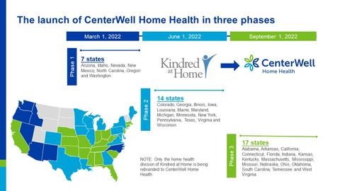 Humana Inc. has announced the completion of its initiative to rebrand the home health division of Kindred at Home as CenterWell Home Health, serving patients in 38 states. (Graphic: Business Wire)