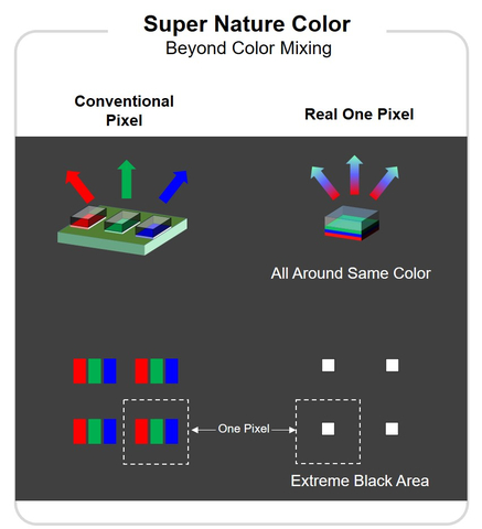 original Remarkable color mixing technique developed based on Seoul Viosys’s unique technology (Graphic: Business Wire)